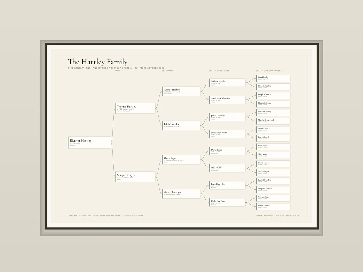 The finished family tree chart in a dark frame on a wall